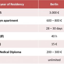 Comparing living and working as a Medical Resident in Germany and Switzerland